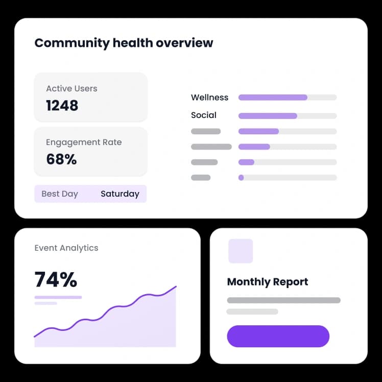 Community Analytics & Engagement Scoring