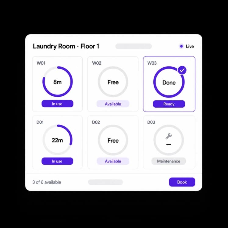 Laundry & Equipment-Specific Features