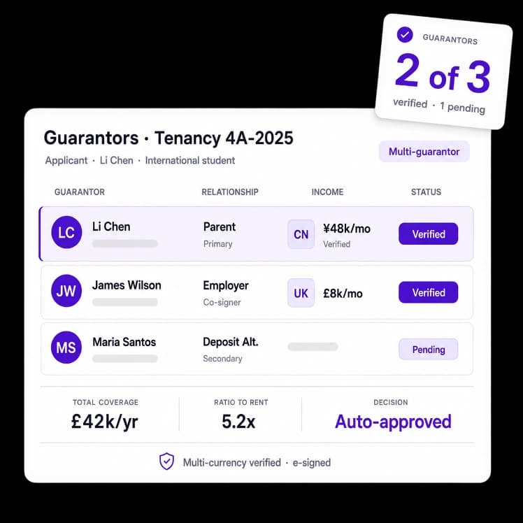 Guarantor workflows that close
