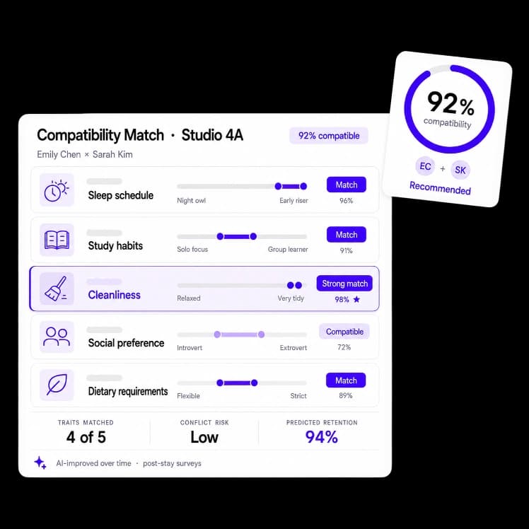 Housemate Matching for Student Compatibility