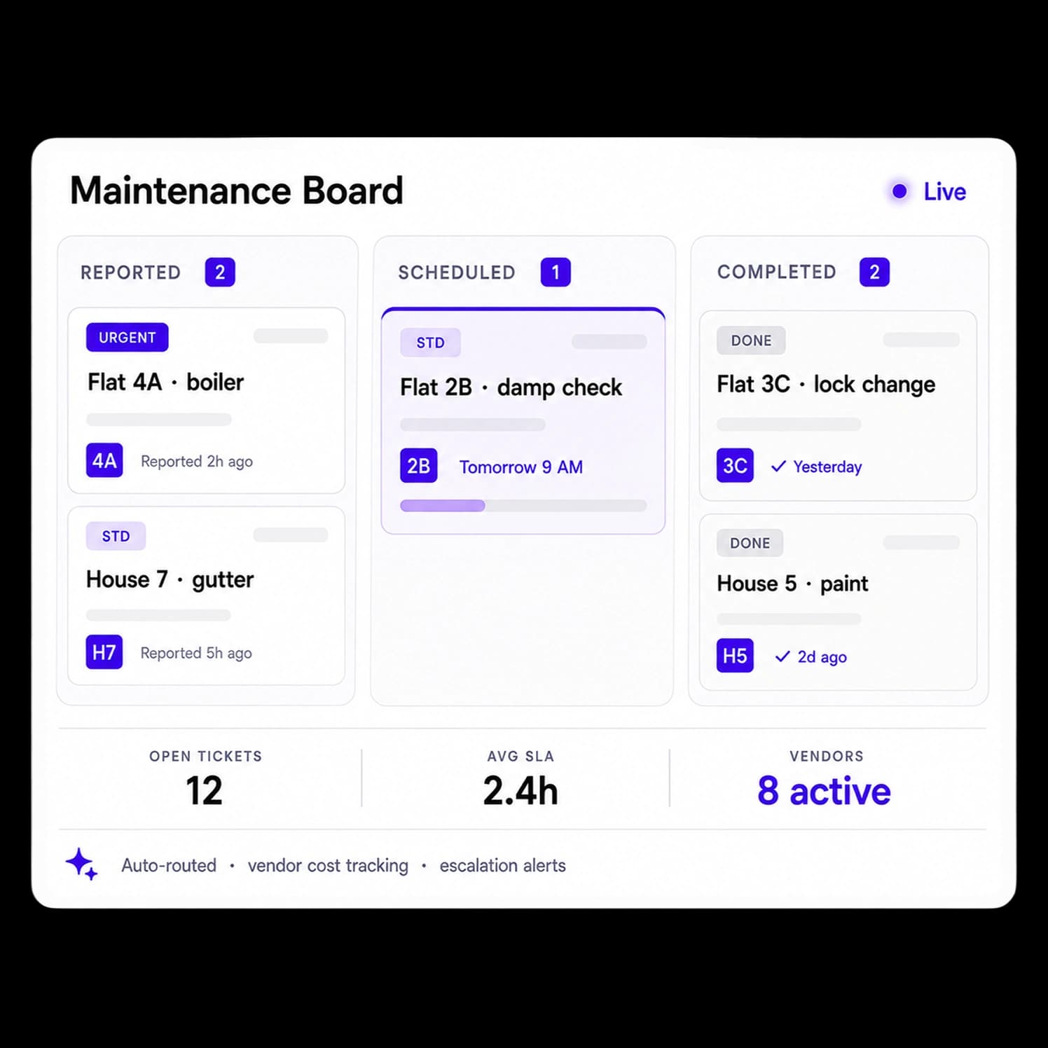 Per-room rentals at portfolio scale
