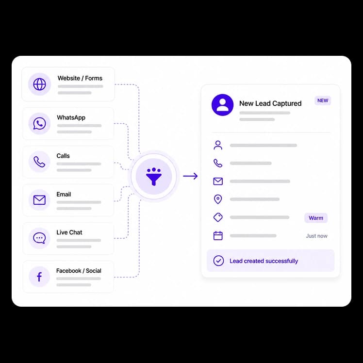 Multi-Channel Lead Capture