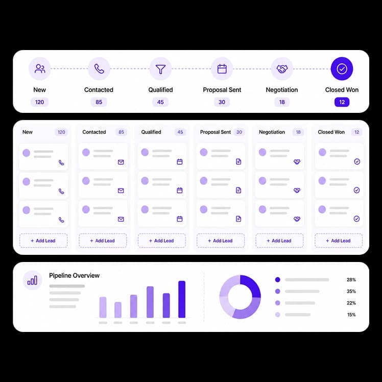 Visual Pipeline & Stage Management
