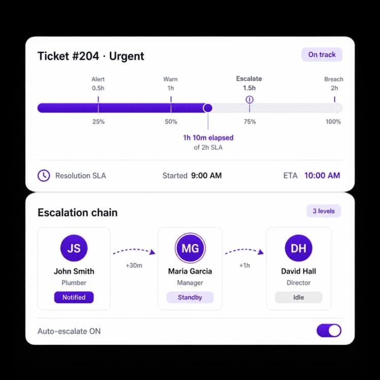 SLA tracking and vendor accountability