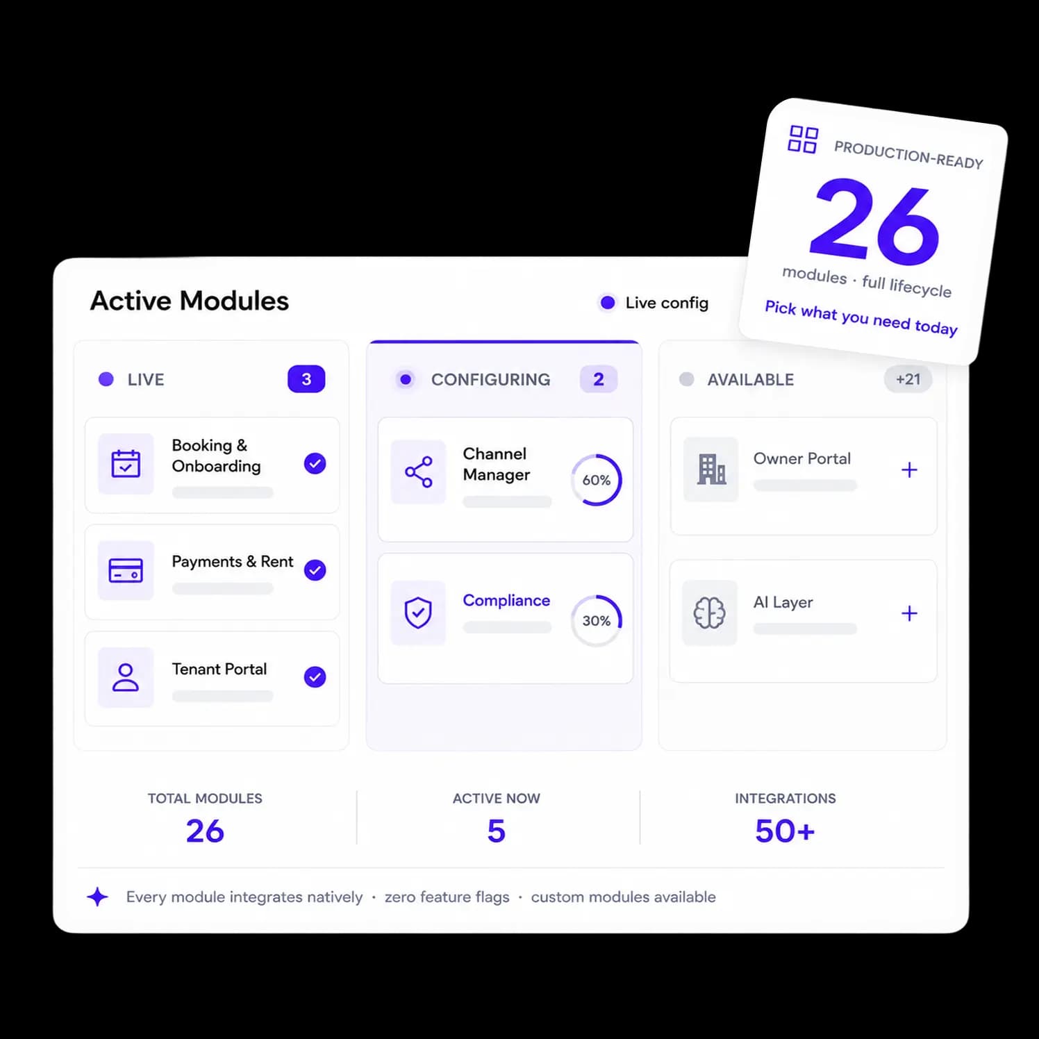Built around your workflows
