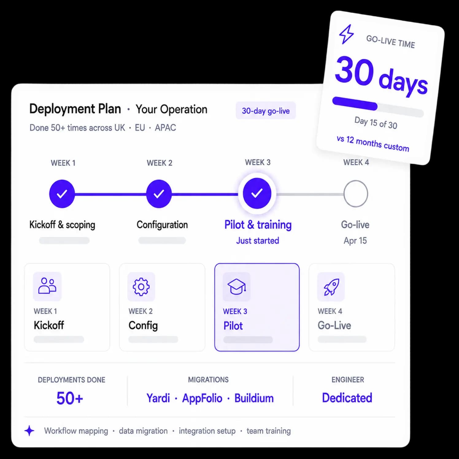 Live in 30 days, not 12 months
