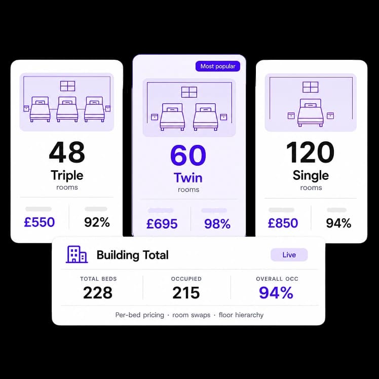Shared Room Management for Student Living