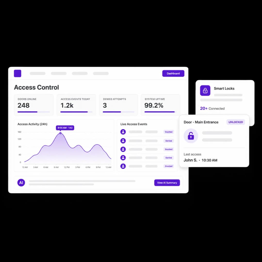 Full Control for Your Operations Team